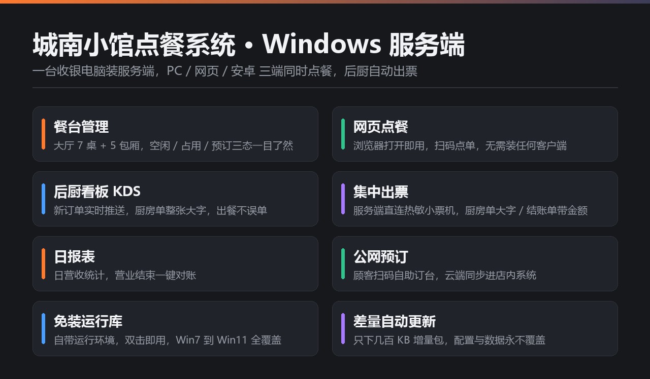 城南小馆点餐系统功能亮点